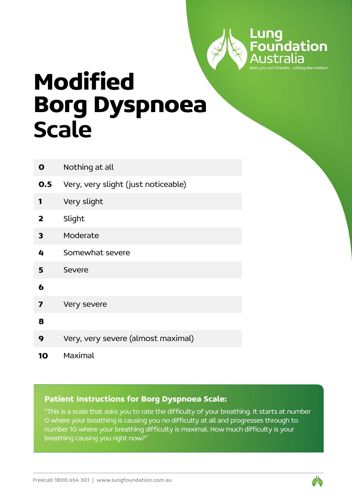 Rating Perceived Breathing